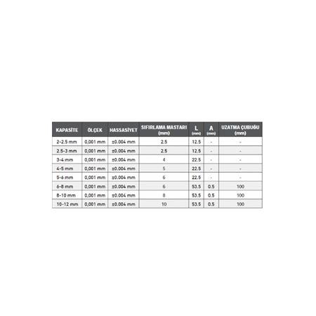 2-2,5 MM. İKİ VE ÜÇ NOKTA TEMASLI İÇ ÇAP MİKROMETRESİ ( 2-12 mm ) DİJİTAL MODEL ASİMETO
