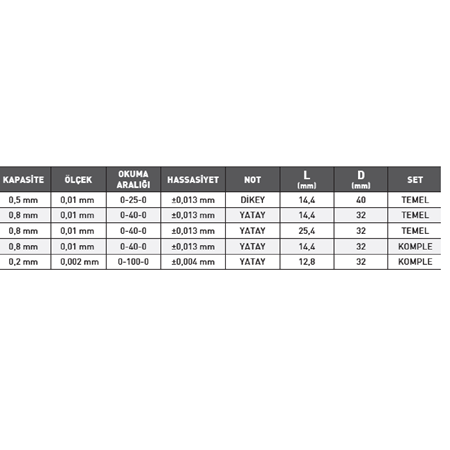 0,5 mm*0,01 DİKEY SALGI KOMPARATÖR SAATİ ASİMETO TEMEL SET